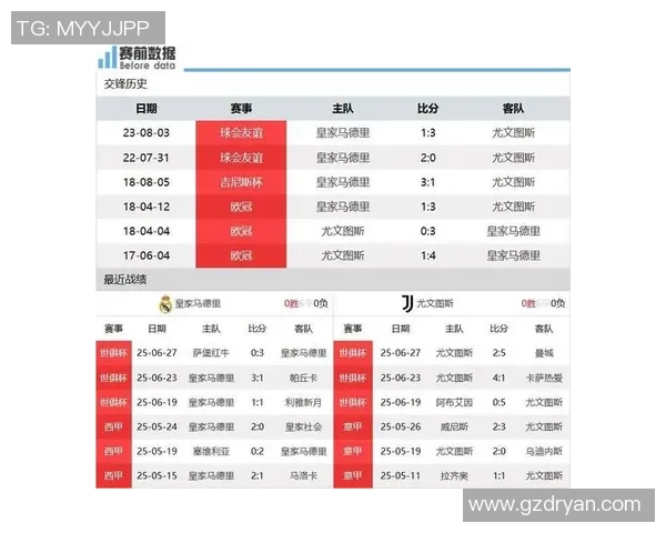 意甲激战尤文图斯大胜皇马五球狂潮引发全场震动数据分析揭示比赛真相
